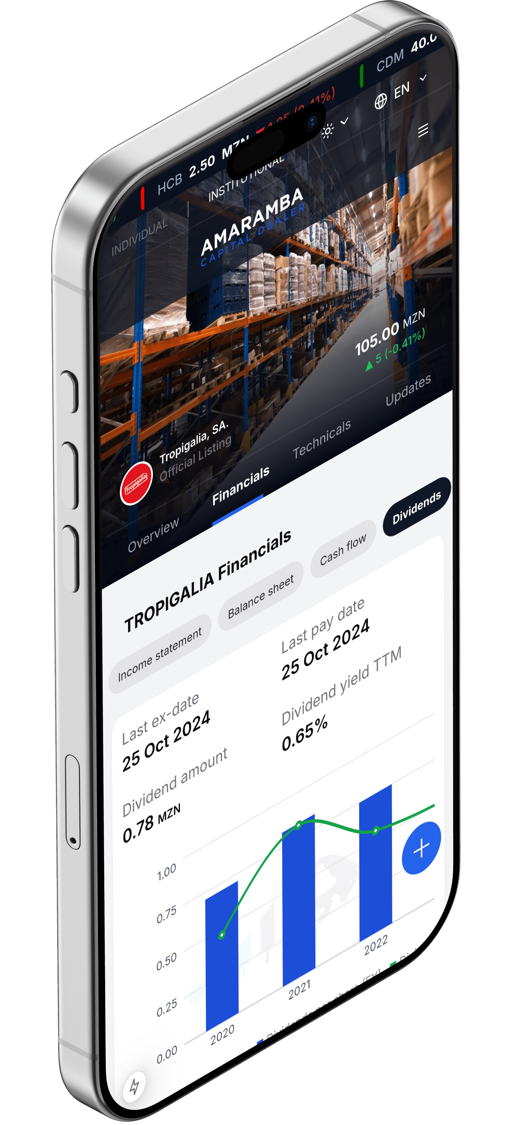 Amaramba group photo